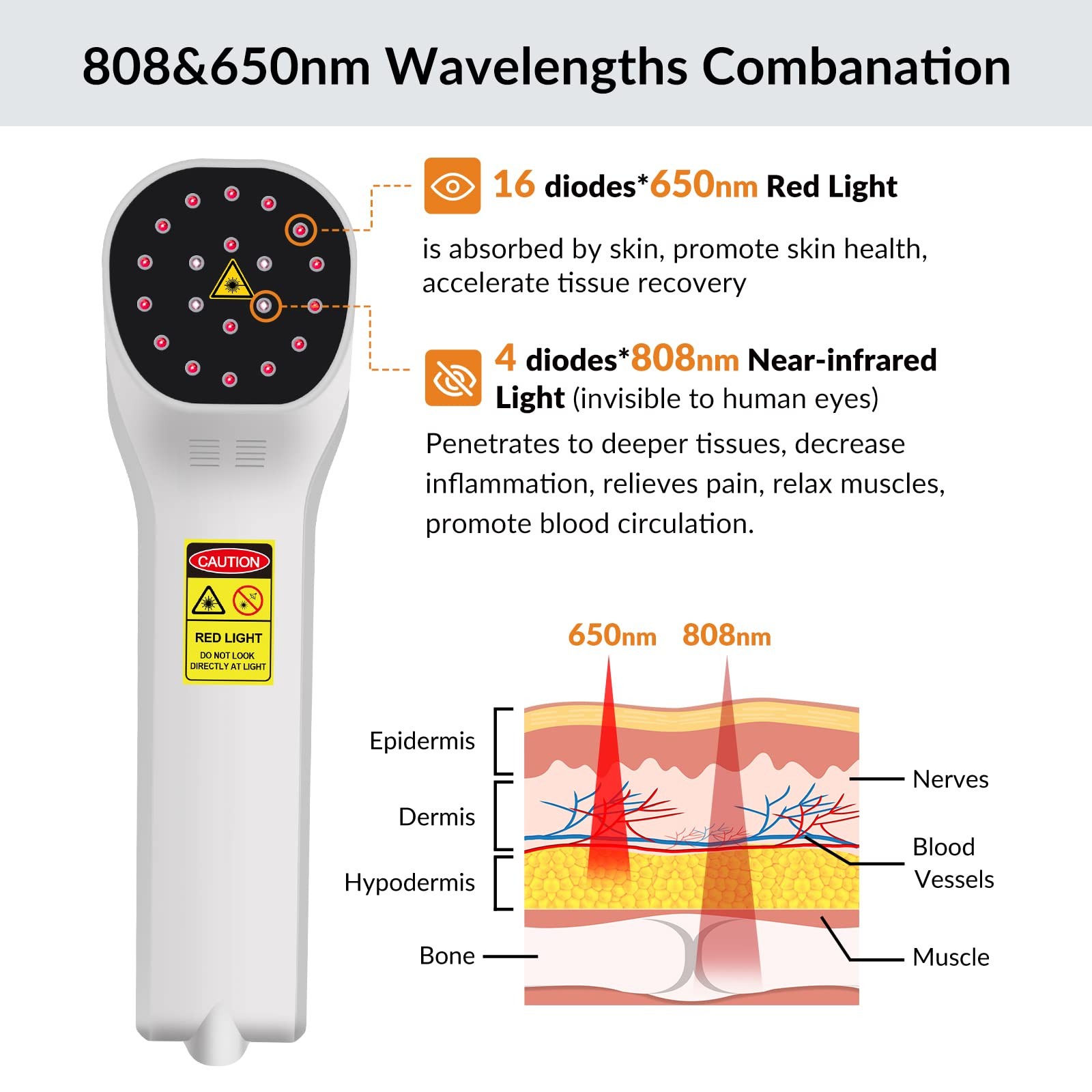 Toponechoice Red Light Therapy Device 4x808nm+16x650nm Near Infrared Light T…