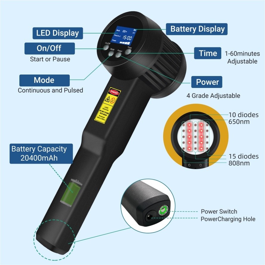 650 808nm 5W NIR Light Laser Therapy for Neuropathy Back Knee Joint Pain Relief