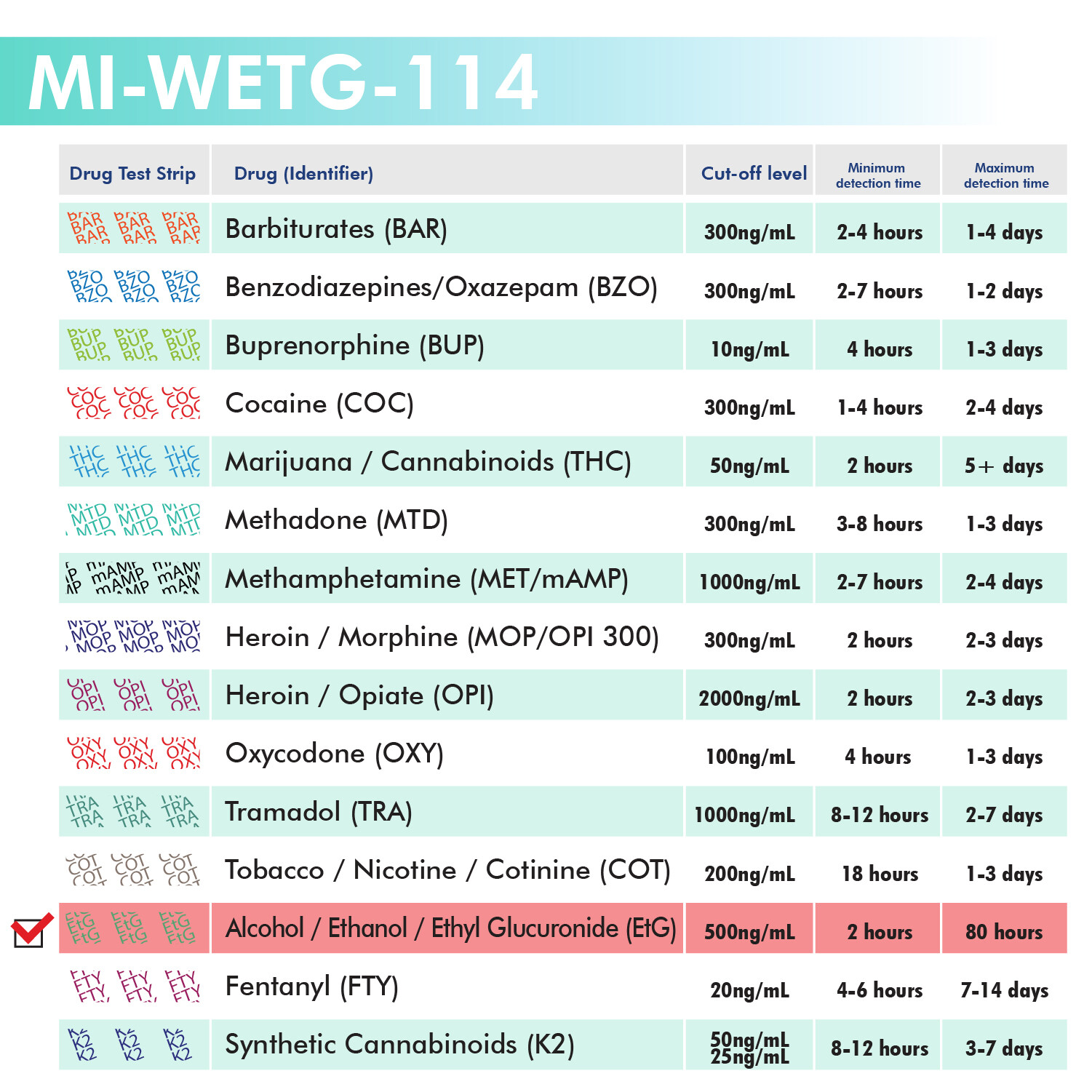 Mintegrity [100pk] Ethyl Glucuronide (EtG) Dip Card Urine Drug Test #MI-WETG-114