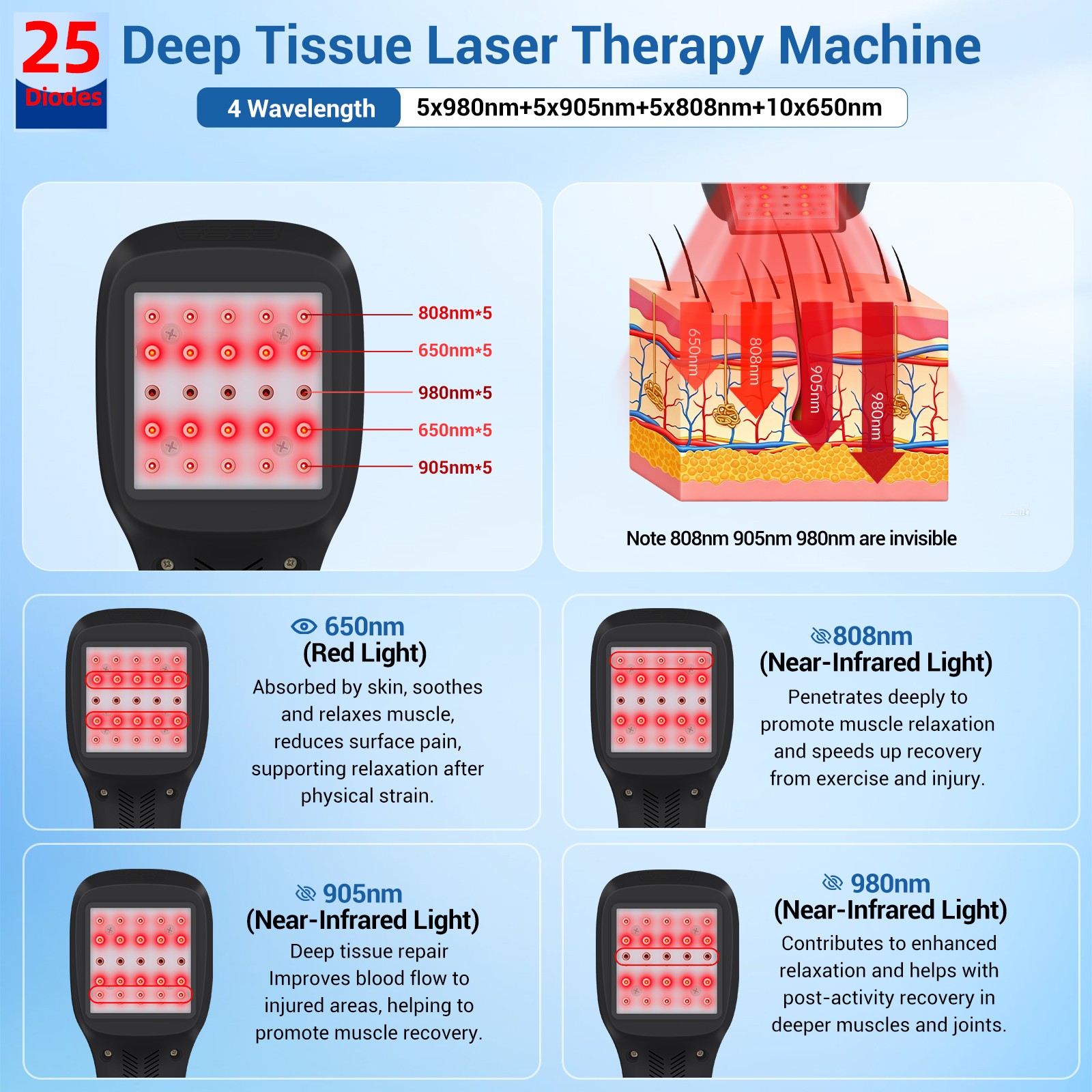 2.5W FourWave Laser Therapy Device Touchscreen 25 Diodes Human & Pet Pain Relief