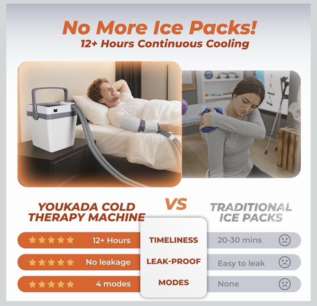 NEW Cold Therapy System, Programable Ice Therapy Machine, Post-Surgery Machine