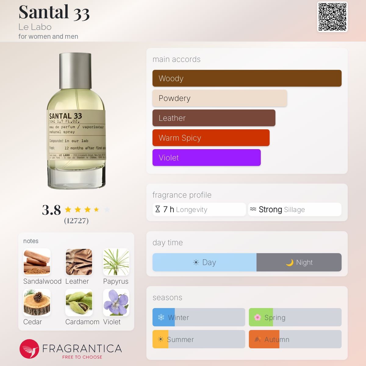 2 X Le Labo Santal 33 Eau de Parfum Spray Samples 1.5 ml each/ Free sample Inc