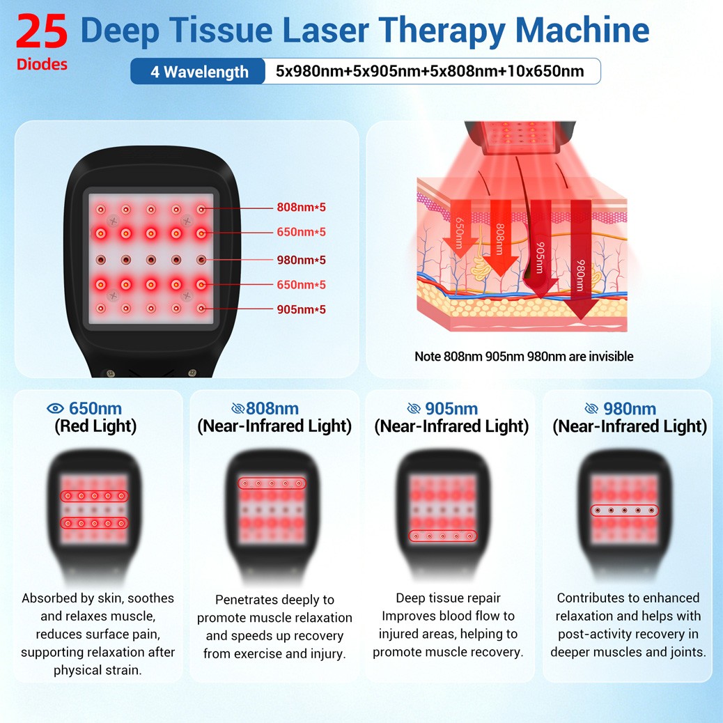 Portable Cold Laser Therapy for Pain Relief Sports Injury Muscle Healing 2500mW