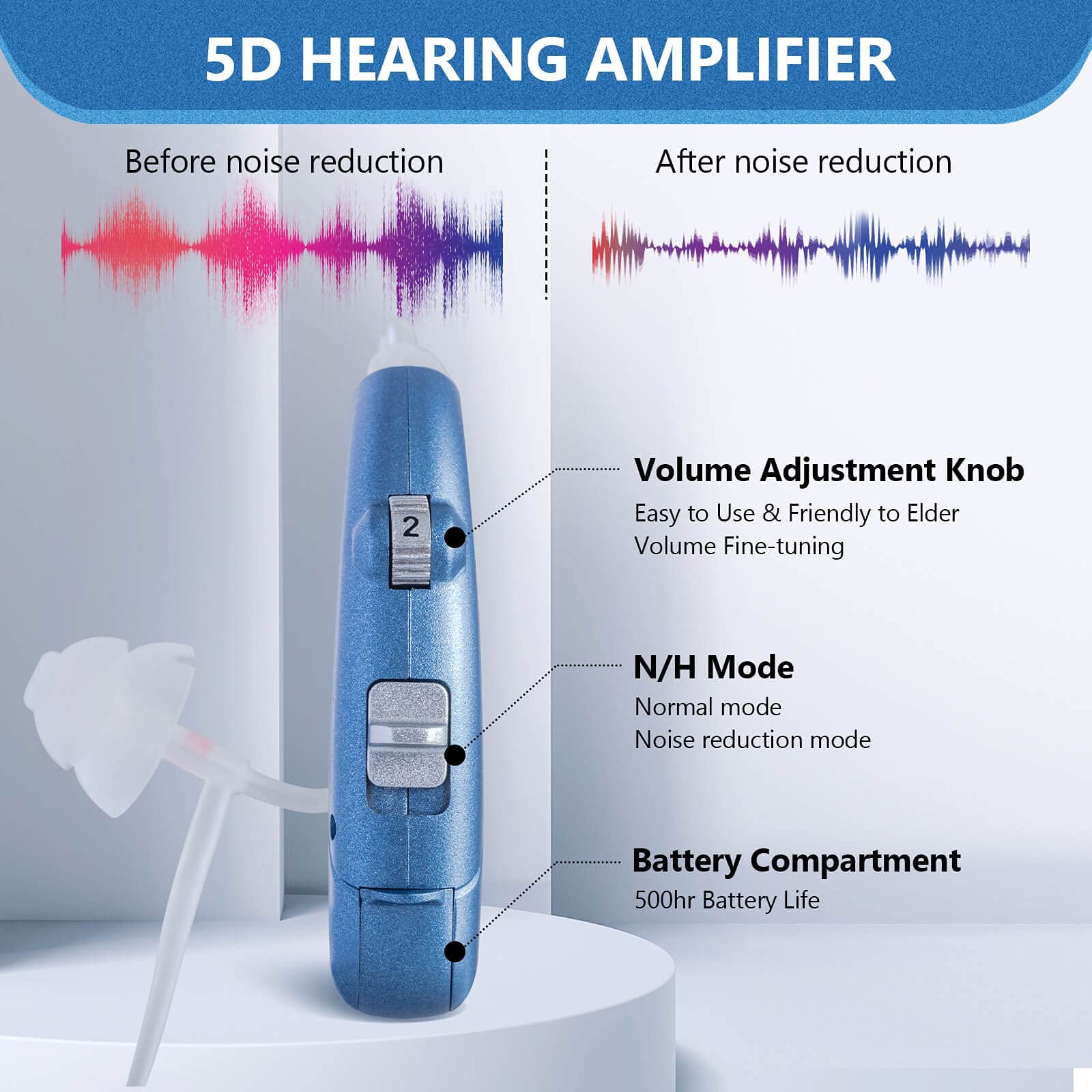Sierescon Hearing Amplifier For Seniors Adults Noise-Cancelling – Ear Digital