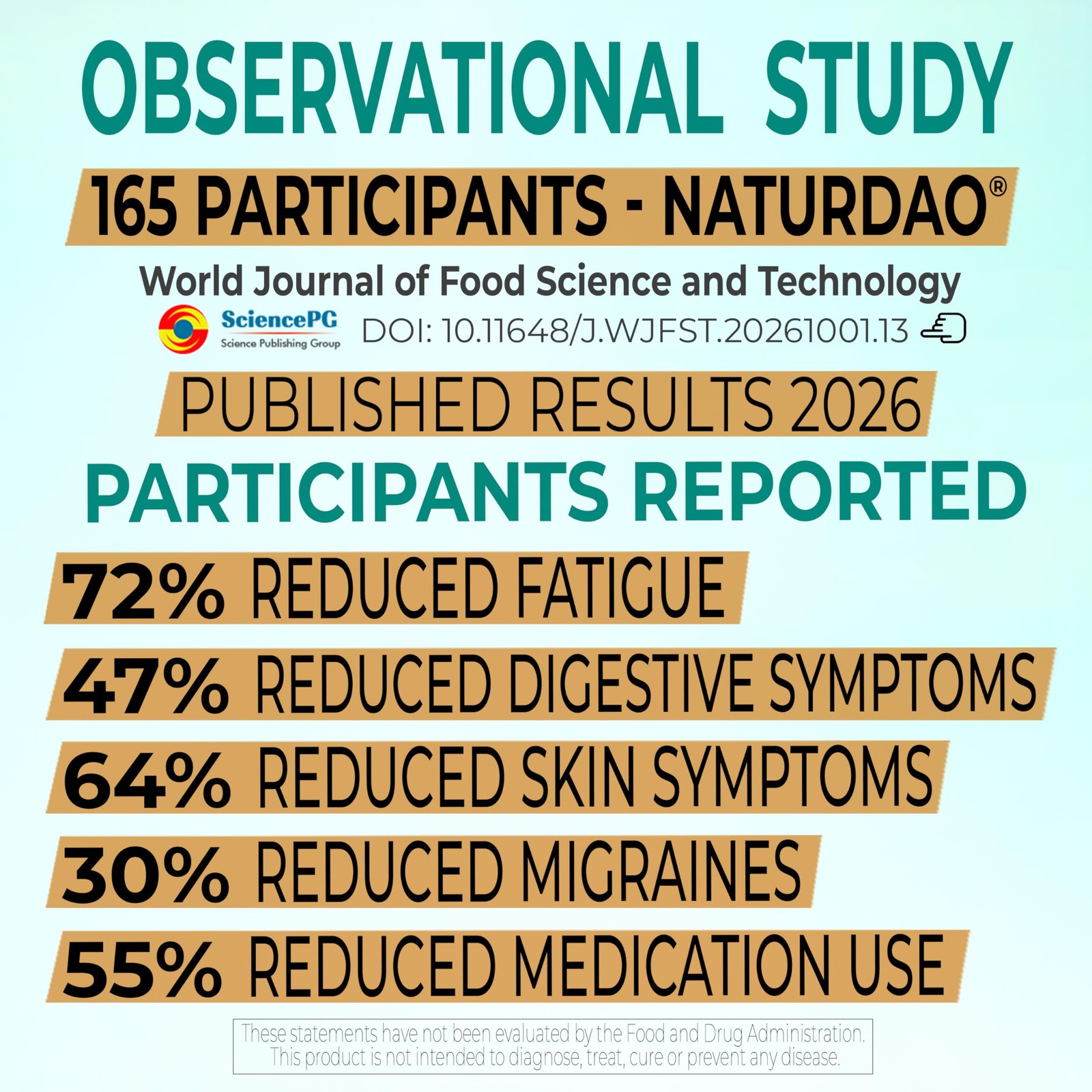 NATURDAO – 1,000,000 HDU – DAO Enzyme Supplement – Histamine Block – Diamine Oxi