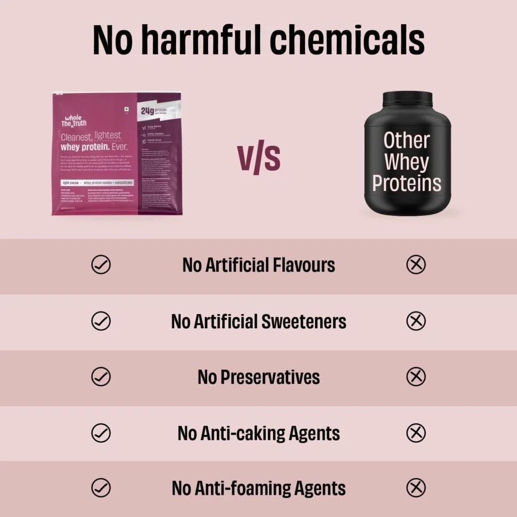 The Whole Truth Whey Protein Isolate+Concentrate Light Cocoa 1 kg Easy to Digest