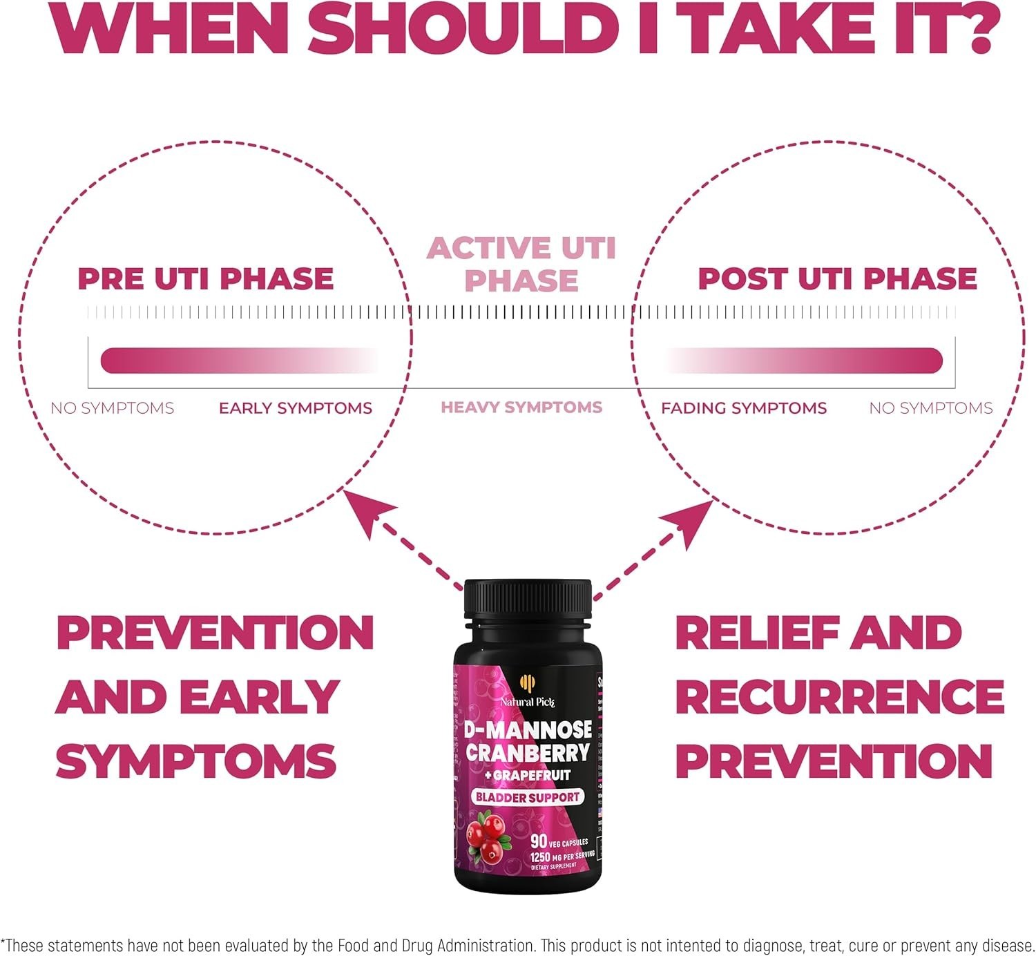 Uqora in Control Bladder Support – Daily Bladder Care & Support for Urinary