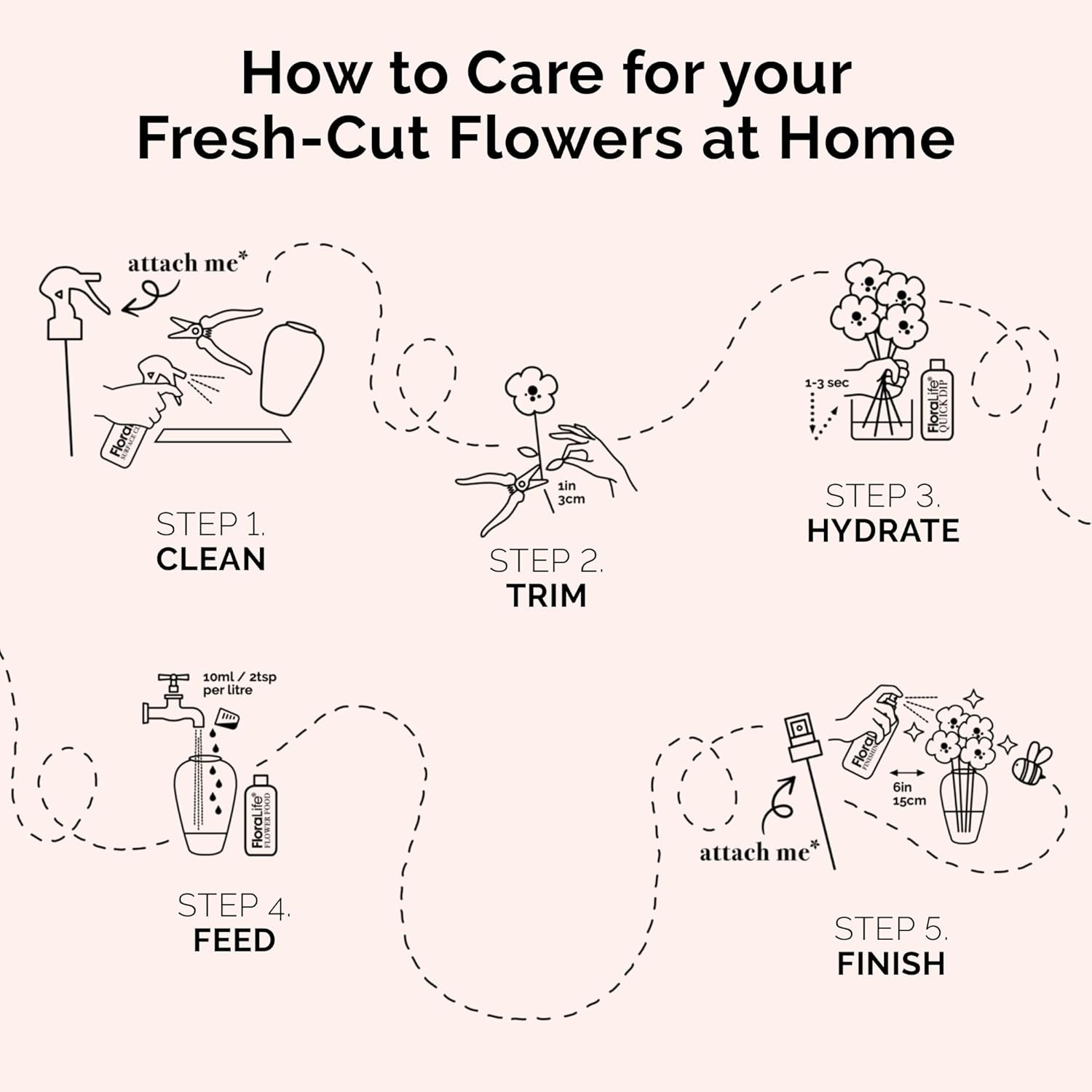 Finishing Touch – Hydrating Multi-Nutrient Formula Spray for Fresh-Cut Flowers –