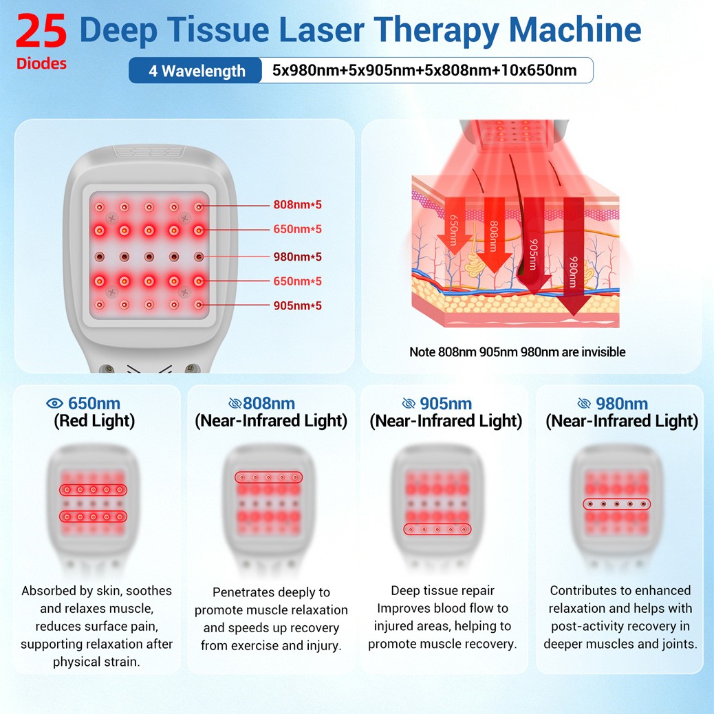 2.5W Low Level Light Therapy Joint Pain LLLT Cold Laser Device with Touch Screen